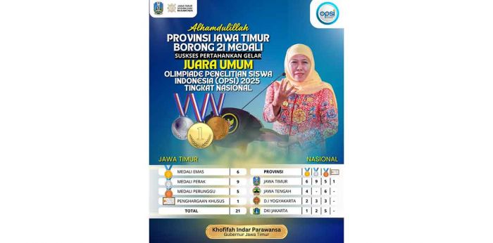 Jawa Timur Pertahankan Juara Umum OPSI Nasional 2025