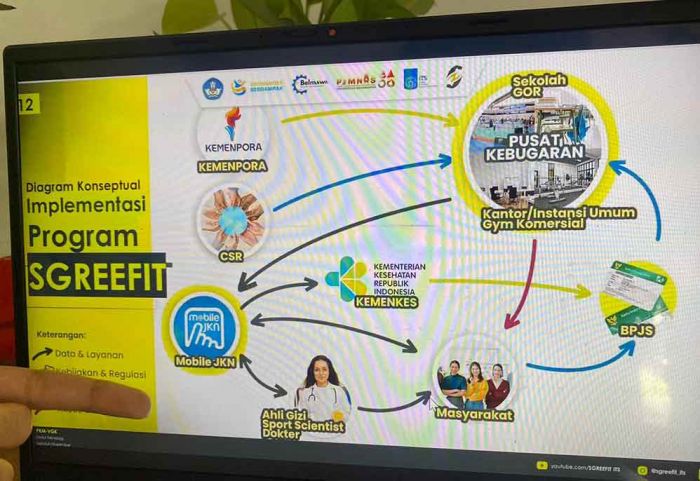 Ringankan Beban BPJS, Mahasiswa ITS Gagas Program Ekosistem Kebugaran Tangani Obesitas