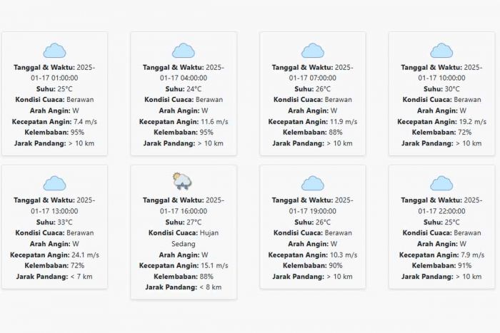 Cuaca Sidoarjo Hari ini Jumat, 17 Januari 2025: Curah Hujan di Sore Hari Sedang