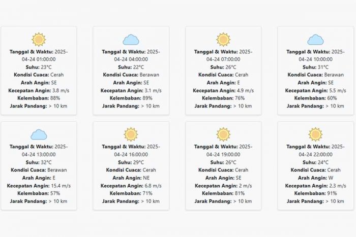 Cuaca Kota Madiun Hari ini Kamis, 24 April 2025: Diperkirakan Cerah dengan Suhu 22-32 °C Cuaca Kota Madiun Hari ini Kamis, 24 April 2025: Diperkirakan Cerah dengan Suhu 22-32 °C