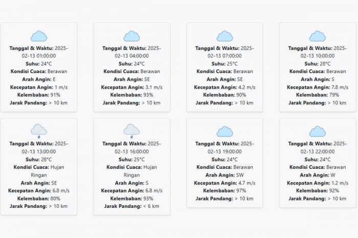 Prakiraan Cuaca Nganjuk Hari ini Kamis, 13 Februari 2025: Diprediksi Hujan dari Siang hingga Sore