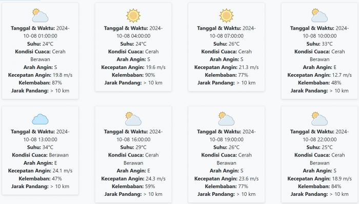 Prakiraan Cuaca Kediri Hari ini Selasa, 8 Oktober 2024: Suhu 24-34 °C, Kecepatan Angin 20.54 m/s