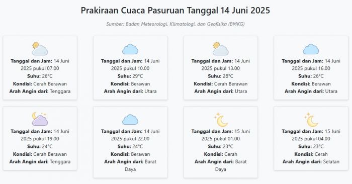 Cuaca Pasuruan Hari ini Sabtu, 14 Juni 2025: Diperkirakan Cerah Berawan dengan Suhu 23-29°C Cuaca Pasuruan Hari ini Sabtu, 14 Juni 2025: Diperkirakan Cerah Berawan dengan Suhu 23-29°C