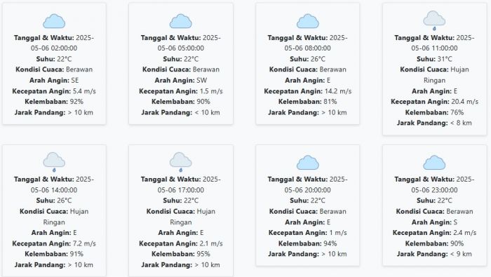 Cuaca Bondowoso Hari ini Selasa, 6 Mei 2025: Diperkirakan Berawan dengan Suhu 22-31 °C Cuaca Bondowoso Hari ini Selasa, 6 Mei 2025: Diperkirakan Berawan dengan Suhu 22-31 °C