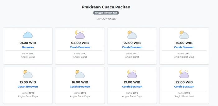 Prakiraan Cuaca Pacitan Hari ini Jumat, 13 Maret 2026: Suhu 21-29°C, Kecepatan Angin 27.8 m/s.