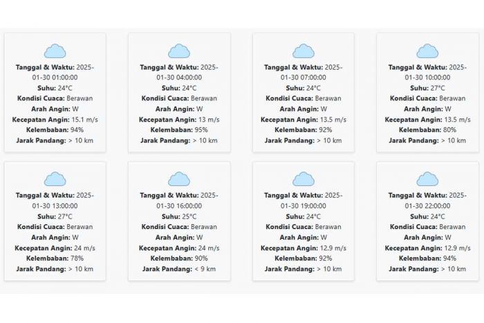 Cuaca Pamekasan Hari ini Kamis, 30 Januari 2025: Diperkirakan Berawan dengan Suhu 24-27 °C