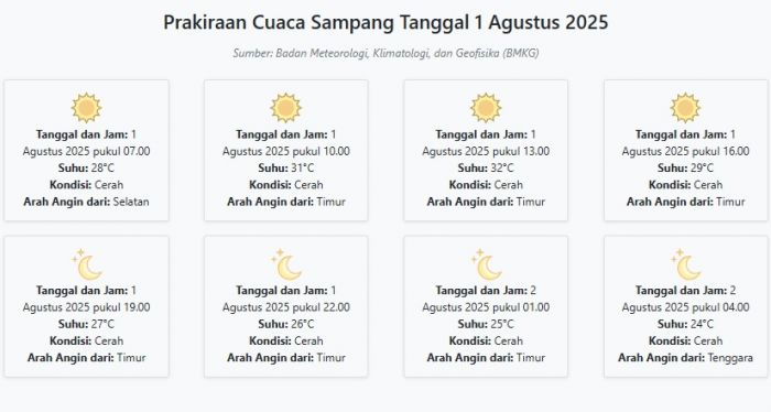 Prakiraan Cuaca Sampang Hari ini Jumat, 1 Agustus 2025: Suhu 24-32°C, Kecepatan Angin 17.5 m/s Prakiraan Cuaca Sampang Hari ini Jumat, 1 Agustus 2025: Suhu 24-32°C, Kecepatan Angin 17.5 m/s