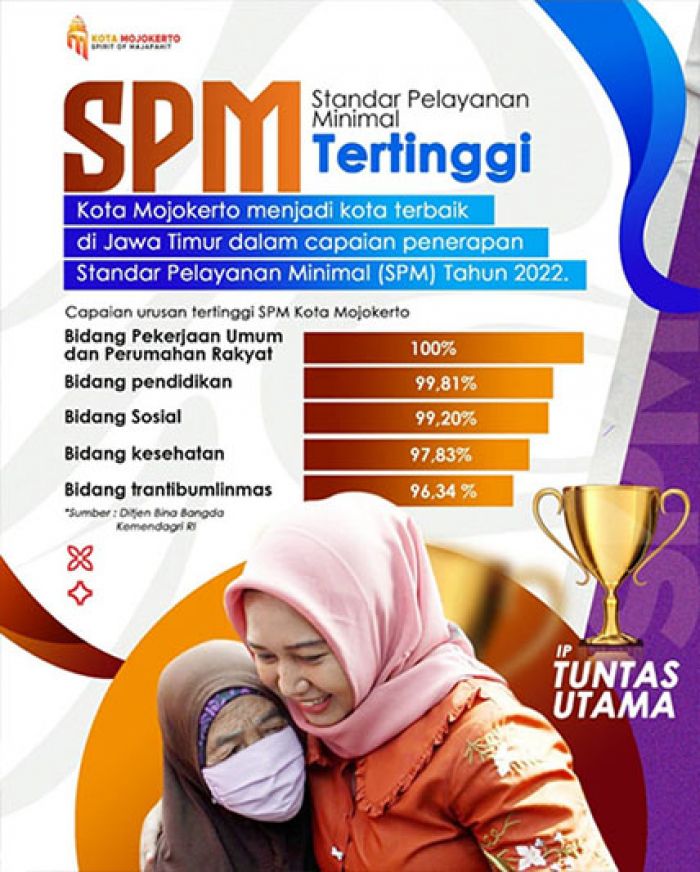 Capaian SPM Kota Mojokerto Terbaik Se-Jawa Timur