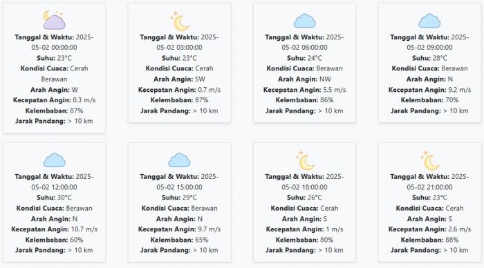 Cuaca Pasuruan Hari ini Jumat, 2 Mei 2025: Diperkirakan Cerah Berawan dengan Suhu 23-30 °C Cuaca Pasuruan Hari ini Jumat, 2 Mei 2025: Diperkirakan Cerah Berawan dengan Suhu 23-30 °C