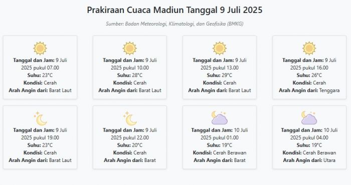 Cuaca Madiun Hari ini Rabu, 9 Juli 2025: Diperkirakan Cerah dengan Suhu 19-29°C Cuaca Madiun Hari ini Rabu, 9 Juli 2025: Diperkirakan Cerah dengan Suhu 19-29°C