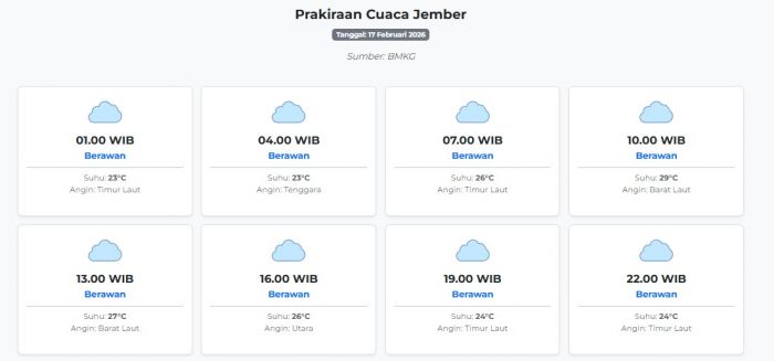 Prakiraan Cuaca Jember Hari ini Selasa, 17 Februari 2026: Suhu 23-29°C, Kecepatan Angin 24.6 m/s.