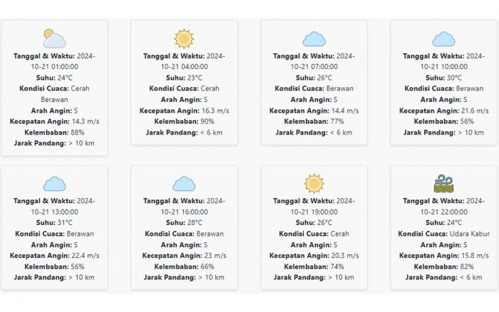 Cuaca Probolinggo Hari ini Senin, 21 Oktober 2024: Diperkirakan Cerah Berawan dengan Suhu 23-31 °C