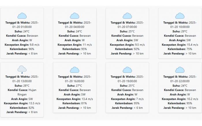 Cuaca Pamekasan Hari ini Senin, 20 Januari 2025: Diperkirakan Berawan dengan Suhu 24-29 °C