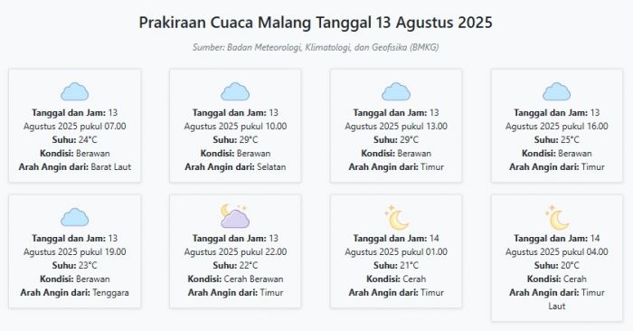 Cuaca Malang Hari ini Rabu, 13 Agustus 2025: Diperkirakan Berawan dengan Suhu 20-29°C Cuaca Malang Hari ini Rabu, 13 Agustus 2025: Diperkirakan Berawan dengan Suhu 20-29°C
