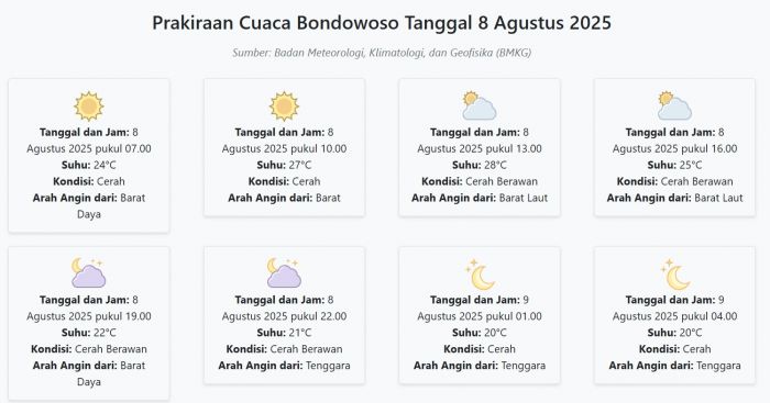 Cuaca Bondowoso Hari ini Jumat, 8 Agustus 2025: Diperkirakan Cerah dengan Suhu 20-28°C Cuaca Bondowoso Hari ini Jumat, 8 Agustus 2025: Diperkirakan Cerah dengan Suhu 20-28°C