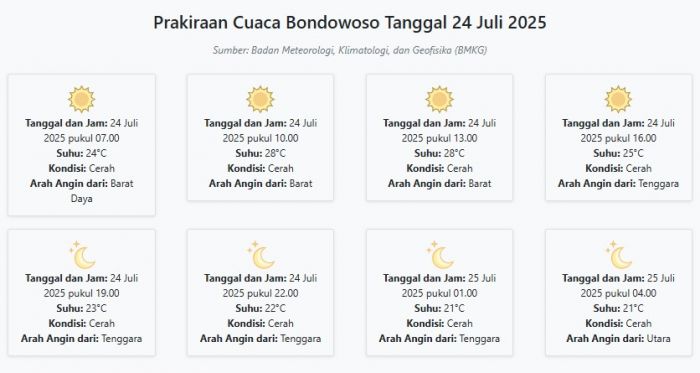 Prakiraan Cuaca Bondowoso Hari ini Kamis, 24 Juli 2025: Suhu 21-28°C, Kecepatan Angin 18.5 m/s Prakiraan Cuaca Bondowoso Hari ini Kamis, 24 Juli 2025: Suhu 21-28°C, Kecepatan Angin 18.5 m/s