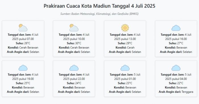 Prakiraan Cuaca Kota Madiun Hari ini Jumat, 4 Juli 2025: Suhu 22-30°C, Kecepatan Angin 13.8 m/s Prakiraan Cuaca Kota Madiun Hari ini Jumat, 4 Juli 2025: Suhu 22-30°C, Kecepatan Angin 13.8 m/s
