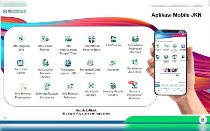 BPJS Kesehatan Tingkatkan Mutu Pelayanan melalui Inovasi Digital BPJS Kesehatan Tingkatkan Mutu Pelayanan melalui Inovasi Digital