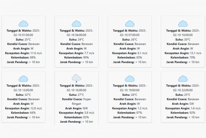 Cuaca Sidoarjo Hari ini Senin, 10 Februari 2025: Diperkirakan Hujan di Sore hari