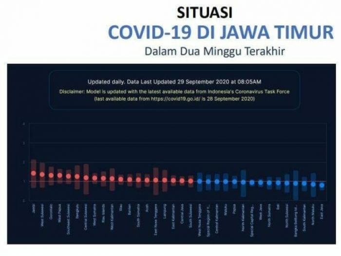 Berhasil, Jatim Jadi Provinsi Tingkat Penularan Covid-19 Terendah se-Indonesia