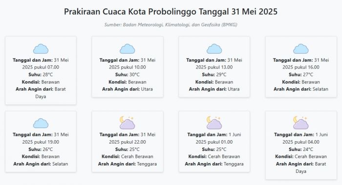 Cuaca Kota Probolinggo Hari ini Sabtu, 31 Mei 2025: Diperkirakan Berawan dengan Suhu 24-30°C Cuaca Kota Probolinggo Hari ini Sabtu, 31 Mei 2025: Diperkirakan Berawan dengan Suhu 24-30°C