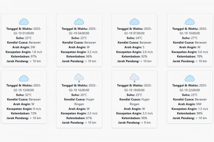 Cuaca Madiun Hari ini Rabu, 19 Februari 2025: Diperkirakan Hujan dari Sore Hingga Malam Hari