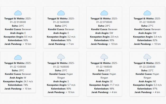 Cuaca Blitar Hari ini Rabu, 22 Januari 2025: Sore Hingga Malam Hujan Ringan