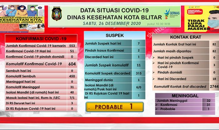 Antisipasi Ove​rload, Satu Puskesmas di Kota Blitar Disiagakan sebagai RS Penyangga Rujukan Covid-19