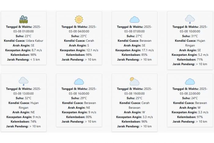 Cuaca Kediri Hari ini Sabtu, 8 Maret 2025: Diperkirakan Udara Kabur dengan Suhu 23-32 °C