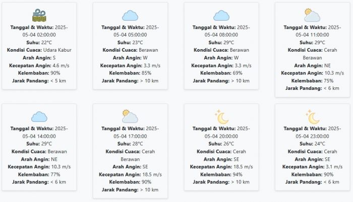 Cuaca Situbondo Hari ini Minggu, 4 Mei 2025: Diperkirakan Udara Kabur dengan Suhu 22-29 °C Cuaca Situbondo Hari ini Minggu, 4 Mei 2025: Diperkirakan Udara Kabur dengan Suhu 22-29 °C
