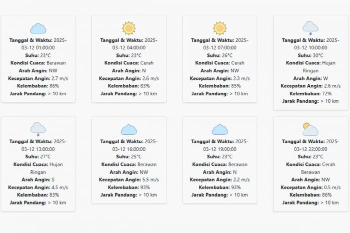 Prakiraan Cuaca Lumajang Hari ini Rabu, 12 Maret 2025: Suhu 23-30 °C, Kecepatan Angin 2.86 m/s