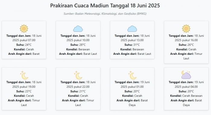 Cuaca Madiun Hari ini Rabu, 18 Juni 2025: Diperkirakan Cerah dengan Suhu 20-31°C Cuaca Madiun Hari ini Rabu, 18 Juni 2025: Diperkirakan Cerah dengan Suhu 20-31°C