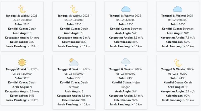 Prakiraan Cuaca Ponorogo Besok Jumat, 2 Mei 2025: Suhu 23-31 °C, Kecepatan Angin 3.91 m/s