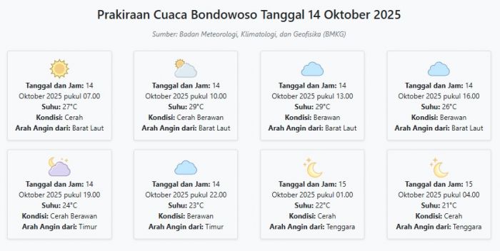 Cuaca Bondowoso Hari ini Selasa, 14 Oktober 2025: Diperkirakan Cerah dengan Suhu 21-29°C
