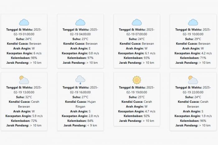 Cuaca Sidoarjo Hari ini Rabu, 19 Februari 2025: Diperkirakan Hujan di Sore Hari