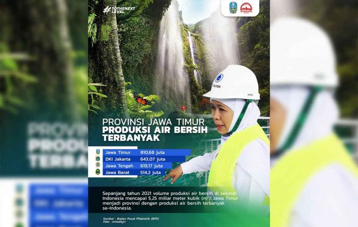 Jatim Produksi Air Bersih Tertinggi se-Indonesia, Gubernur Khofifah Harapkan Peningkatan Layanan