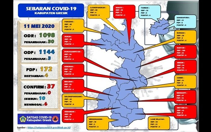 PDP COVID-19 di Gresik Tembus 172 Orang dan ODP 1.144