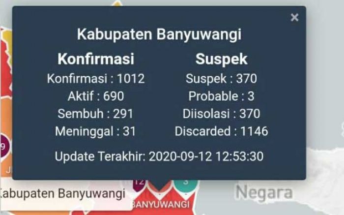 ​Kasus Covid-19 di Banyuwangi Tembus 1.000 Lebih, 31 Meninggal