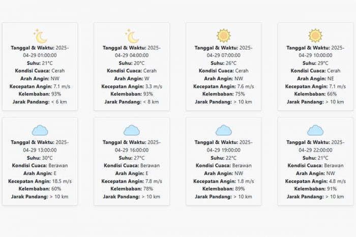 Cuaca Banyuwangi Hari ini Selasa, 29 April 2025: Diperkirakan Cerah dengan Suhu 20-30 °C Cuaca Banyuwangi Hari ini Selasa, 29 April 2025: Diperkirakan Cerah dengan Suhu 20-30 °C