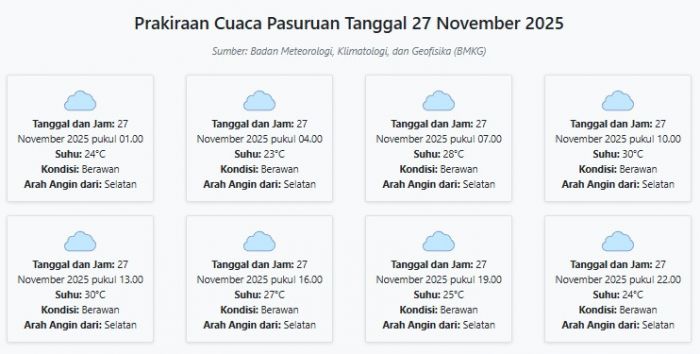 Prakiraan Cuaca Pasuruan Hari ini Kamis, 27 November 2025: Suhu 23-30°C, Kecepatan Angin 11.7 m/s.