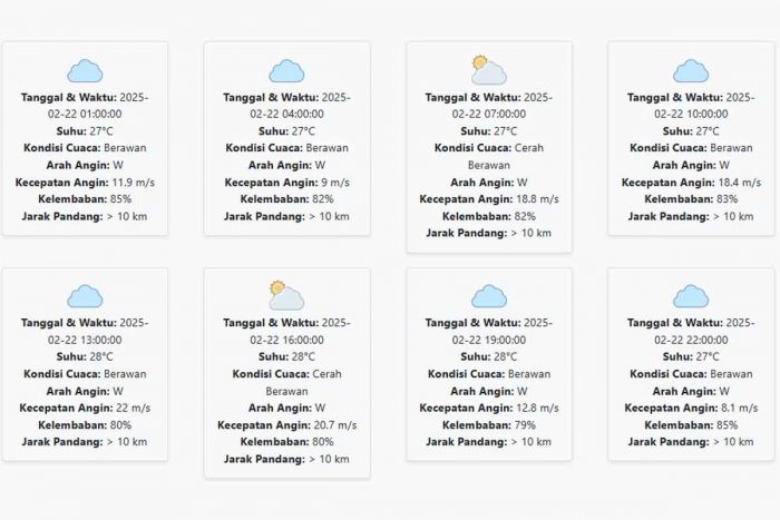 Cuaca Sumenep Hari ini Sabtu, 22 Februari 2025: Diperkirakan Berawan dengan Suhu 27-28 °C