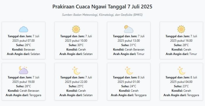 Cuaca Ngawi Hari ini Senin, 7 Juli 2025: Diperkirakan Berawan dengan Suhu 23-31°C Cuaca Ngawi Hari ini Senin, 7 Juli 2025: Diperkirakan Berawan dengan Suhu 23-31°C