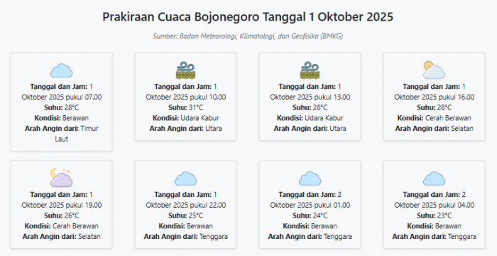 Cuaca Bojonegoro Hari ini Rabu, 1 Oktober 2025: Diperkirakan Berawan dengan Suhu 23-31°C Cuaca Bojonegoro Hari ini Rabu, 1 Oktober 2025: Diperkirakan Berawan dengan Suhu 23-31°C