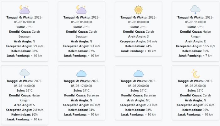 Cuaca Blitar Hari ini Sabtu, 3 Mei 2025: Diperkirakan Cerah Berawan dengan Suhu 22-32 °C Cuaca Blitar Hari ini Sabtu, 3 Mei 2025: Diperkirakan Cerah Berawan dengan Suhu 22-32 °C