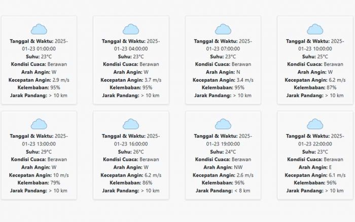  Berawan, Kecepatan Angin 5.14 m/s