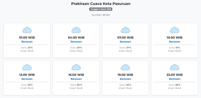 Prakiraan Cuaca Kota Pasuruan Hari ini Kamis, 5 Maret 2026: Suhu 25-32°C, Kecepatan Angin 17.5 m/s.