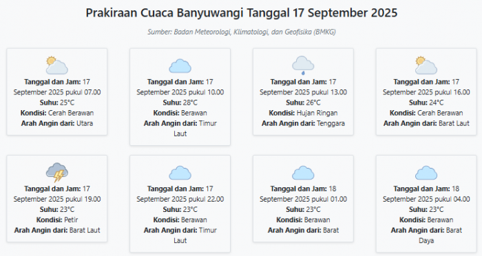 Cuaca Banyuwangi Hari ini Rabu, 17 September 2025: Diperkirakan Cerah Berawan dengan Suhu 23-28°C Cuaca Banyuwangi Hari ini Rabu, 17 September 2025: Diperkirakan Cerah Berawan dengan Suhu 23-28°C