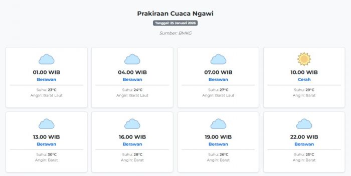 Prakiraan Cuaca Ngawi Hari ini Minggu, 25 Januari 2026: Suhu 23-30°C, Kecepatan Angin 26.5 m/s.