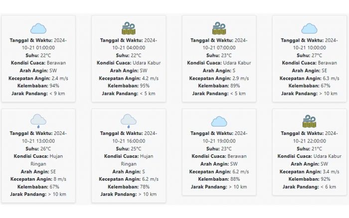 Cuaca Kota Malang Hari ini Senin, 21 Oktober 2024: Diperkirakan Berawan dengan Suhu 21-27 °C