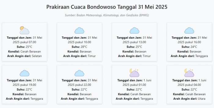 Prakiraan Cuaca Bondowoso Hari ini Sabtu, 31 Mei 2025: Suhu 22-28°C, Kecepatan Angin 5 m/s. Prakiraan Cuaca Bondowoso Hari ini Sabtu, 31 Mei 2025: Suhu 22-28°C, Kecepatan Angin 5 m/s.